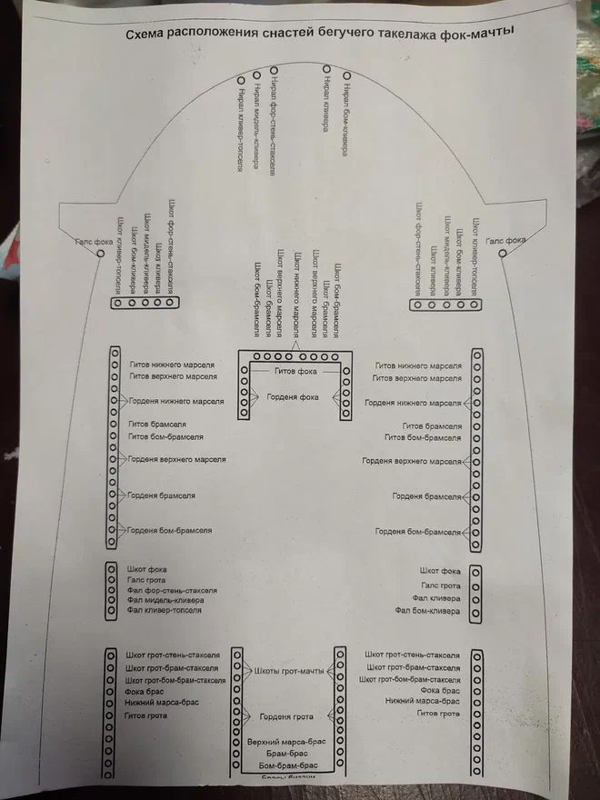 Дальний Восток: приключение на парусном фрегате Надежда (21/26)