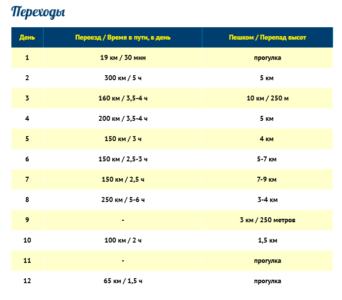 Босния, Черногория и Сербия за 12 дней: собрано лучшее (2/27)