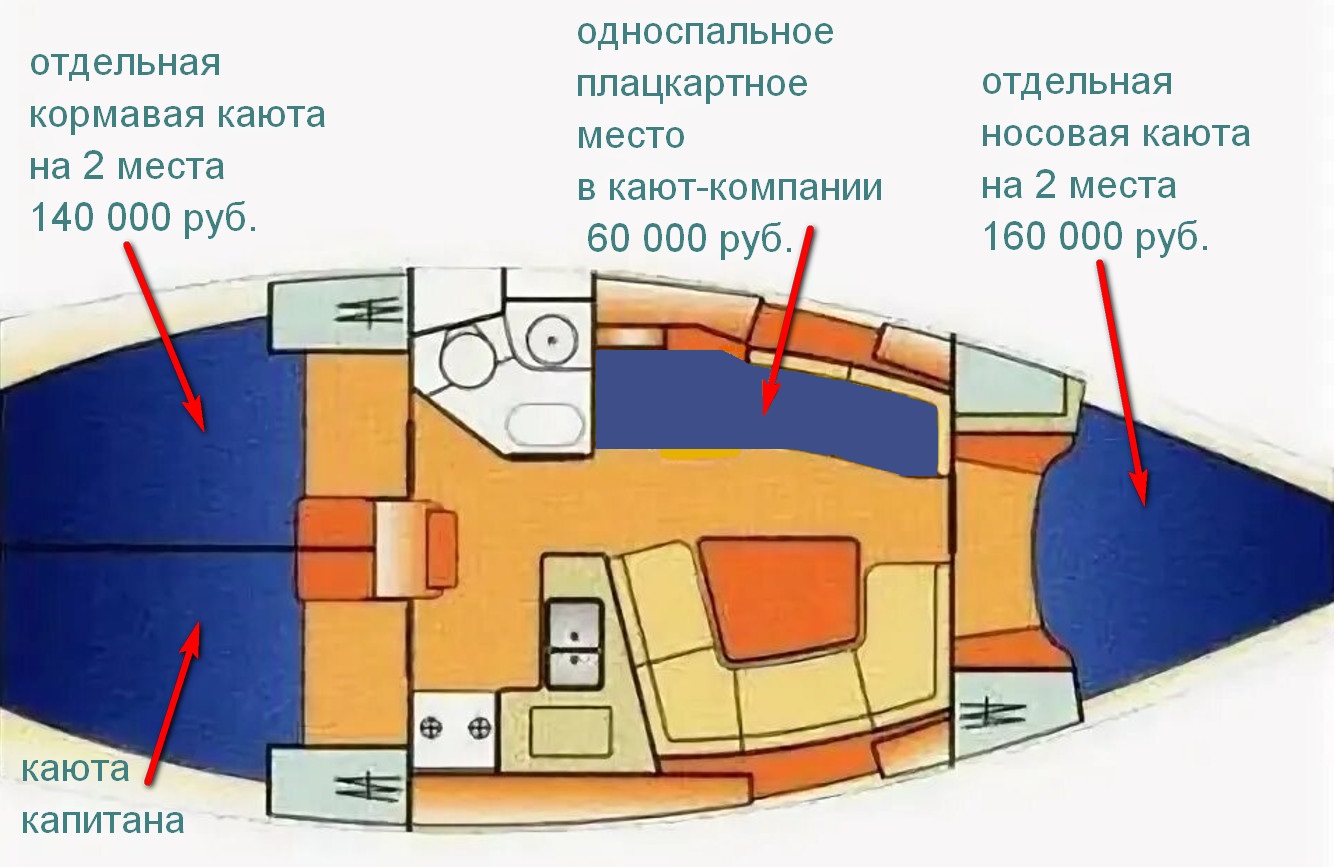 Откройте Волгоградское море на шикарной яхте Jeanneau 40. (21/42)