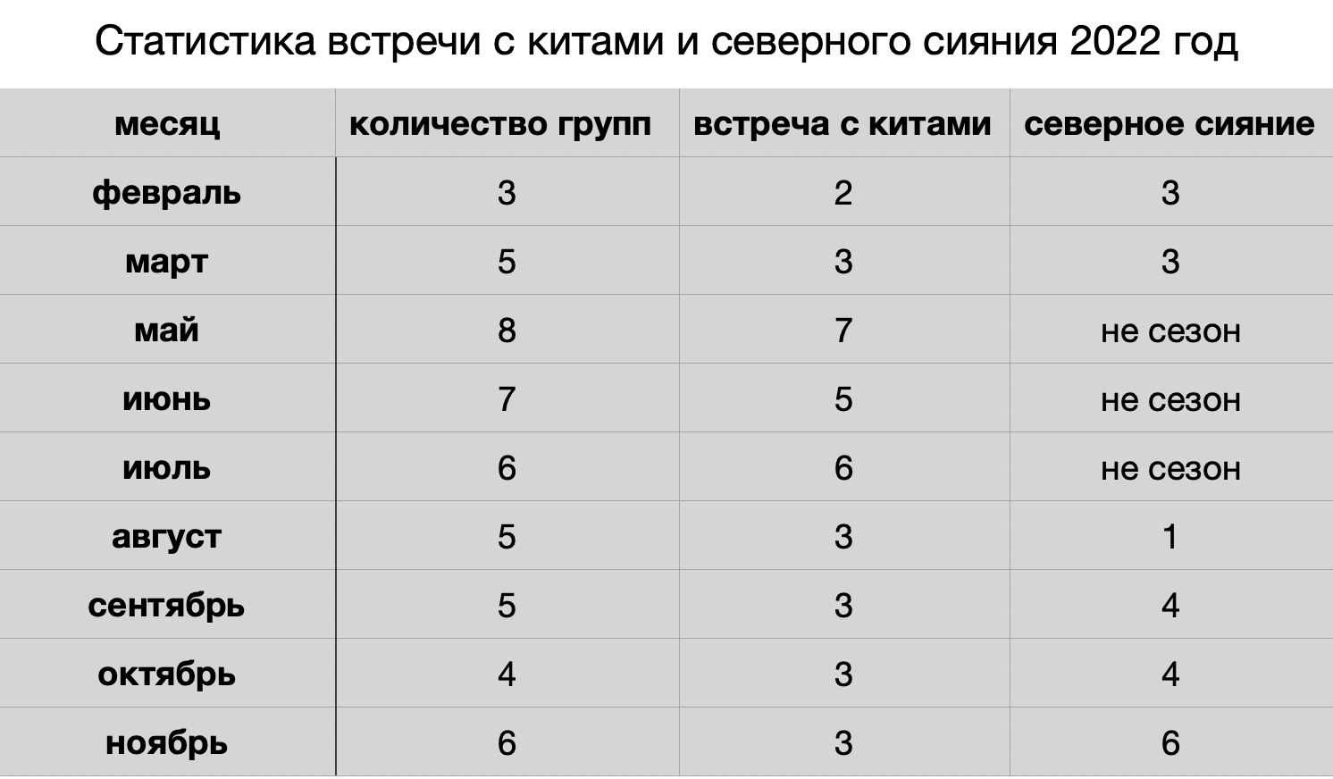 Тур Териберка: киты на Баренцевом море - Кольский полуостров, Териберка  (Авторский) 01 – 03 мая по цене от 37 000 ₽ · YouTravel.Me