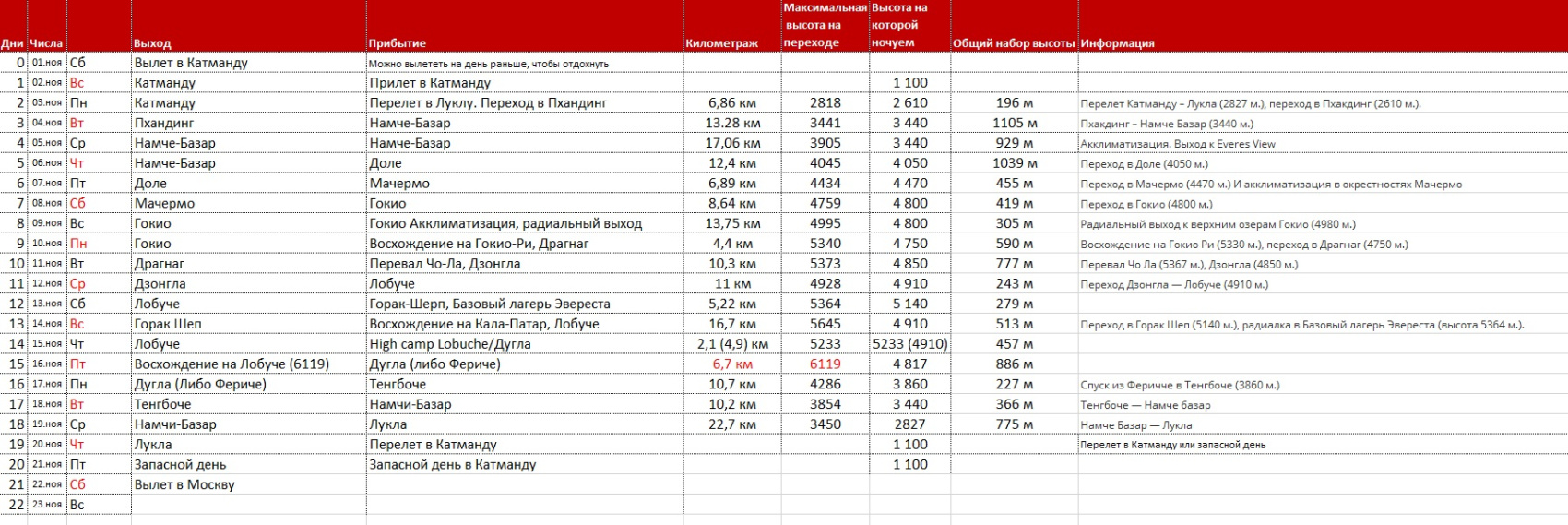 Непал. Vip.Трекинг в Бл Эвереста, озёра Гокио+восхождение на Лобуче. Все включено! (11/27)